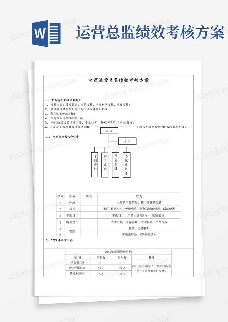 电商运营总监绩效考核方案
