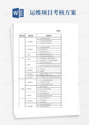 运维服务绩效考核指标