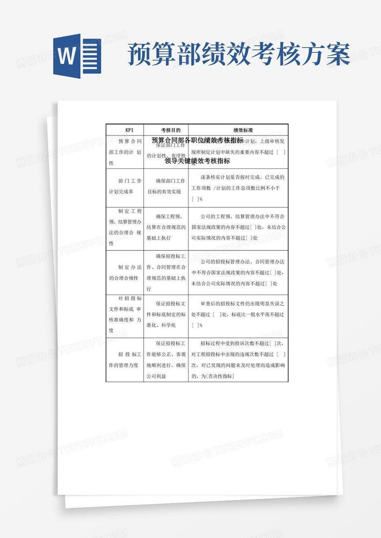 预算合同部各职位绩效考核指标