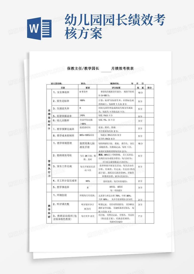 幼儿园教学园长、保教主任月绩效考核标准