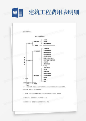 建筑工程费用表明细