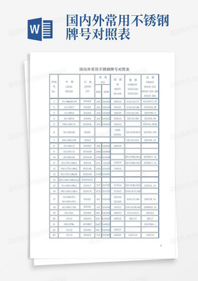 国内外常用不锈钢牌号对照表