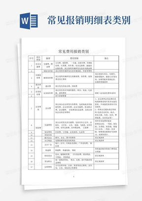 常见报销明细表类别