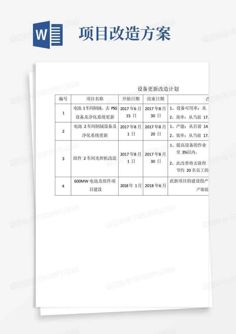 设备更新改造计划及方案