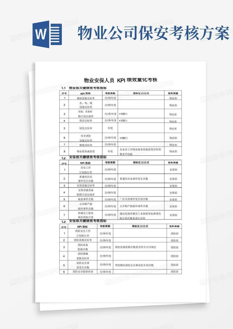 物业安保人员KPI绩效量化考核