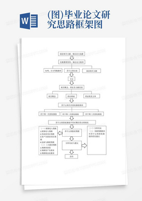 (图)毕业论文研究思路框架图