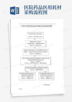 医院药品医用耗材采购流程图