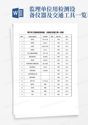 监理单位用检测设备仪器及交通工具一览表