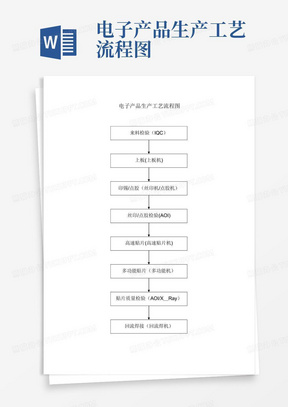 电子产品生产工艺流程图