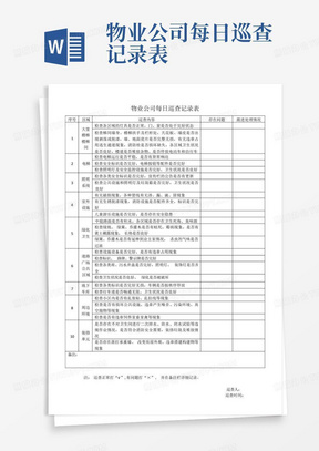 物业公司每日巡查记录表