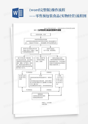 (word完整版)操作流程——零售预包装食品(实物经营)流程图