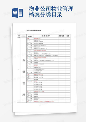 物业公司物业管理档案分类目录