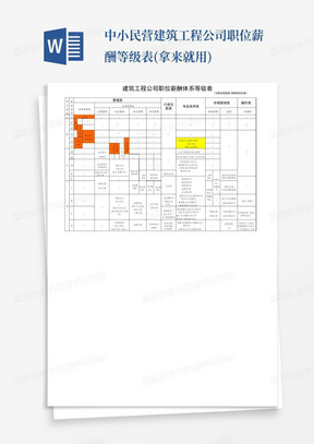 中小民营建筑工程公司职位薪酬等级表(拿来就用)