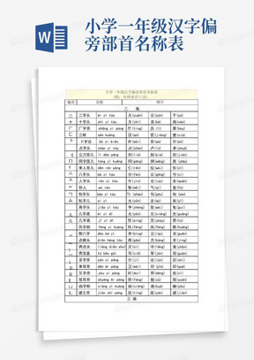 小学一年级汉字偏旁部首名称表