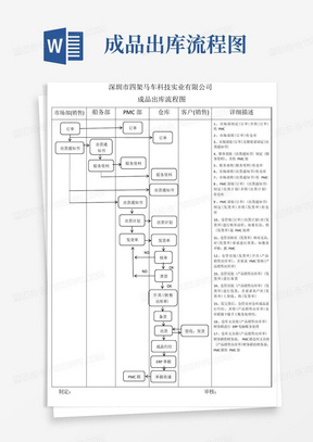 成品出库流程图