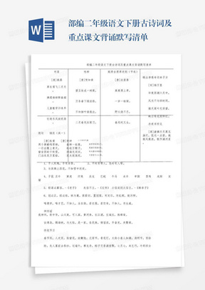 部编二年级语文下册古诗词及重点课文背诵默写清单