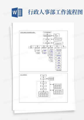 行政人事部工作流程图