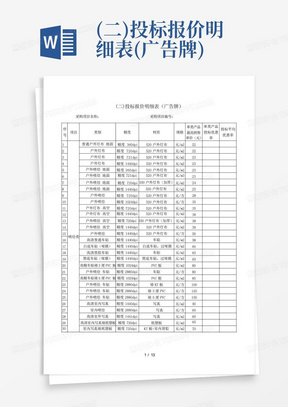 (二)投标报价明细表(广告牌)-