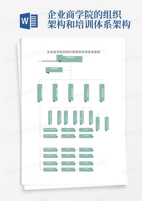企业商学院的组织架构和培训体系架构-