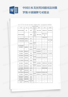 中国日本美国英国德国法国俄罗斯不锈钢牌号对照表