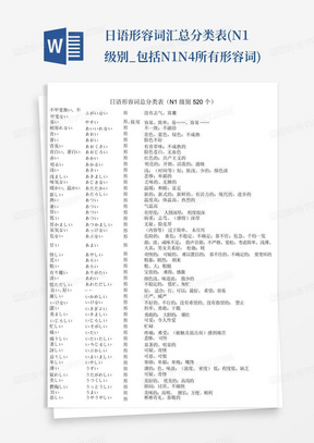 日语形容词汇总分类表(N1级别_包括N1-N4所有形容词)