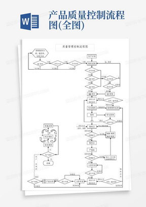 产品质量控制流程图(全图)