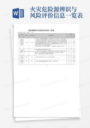 火灾危险源辨识与风险评价信息一览表