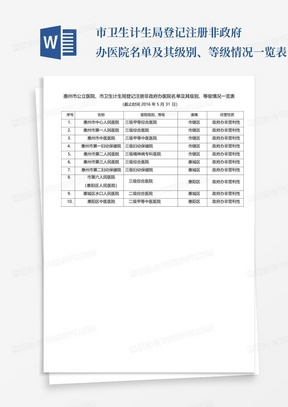 ...市卫生计生局登记注册非政府办医院名单及其级别、等级情况一览表【模...