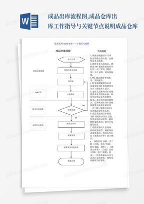 成品出库流程图,成品仓库出库工作指导与关键节点说明-成品仓库