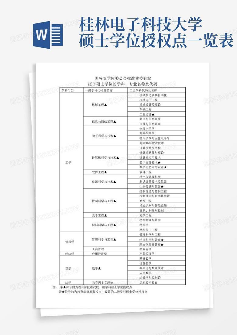 桂林电子科技大学硕士学位授权点一览表