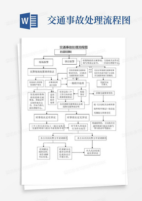 交通事故处理流程图