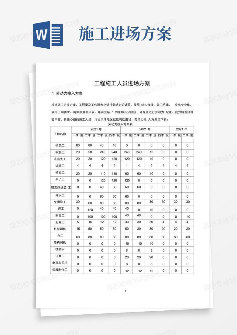 工程施工人员进场计划