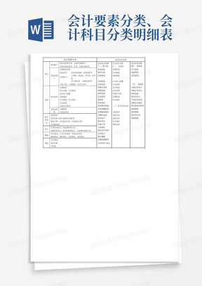 会计要素分类、会计科目分类明细表