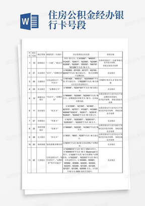 住房公积金经办银行卡号段