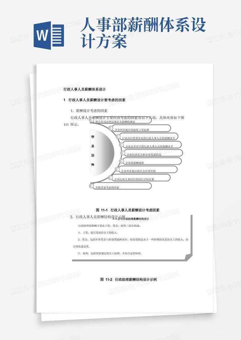 行政人事薪酬体系设计：考虑因素、设计方案、管理制度