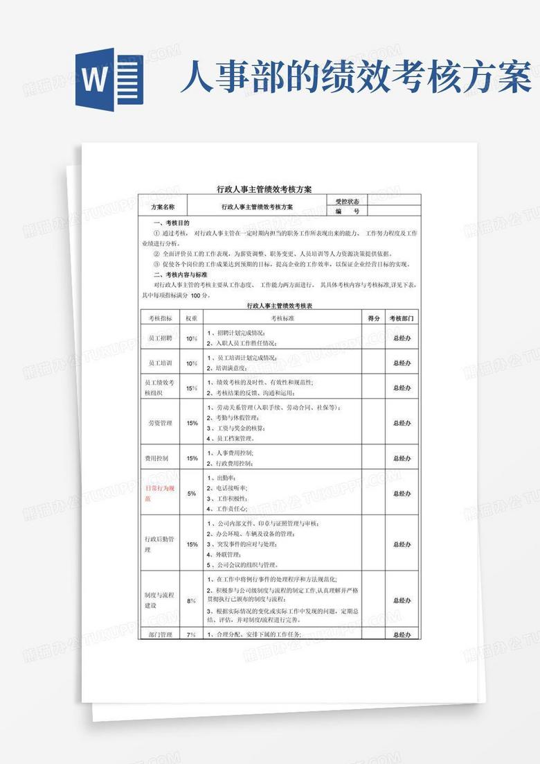 行政人事主管绩效考核方案