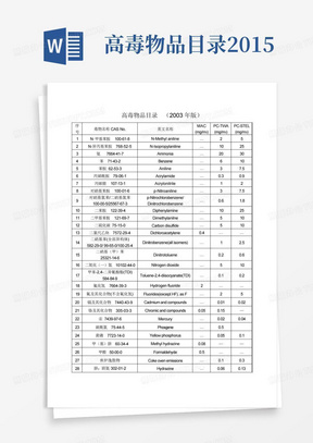 高毒物品目录-2015