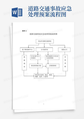 道路交通事故应急处理预案流程图