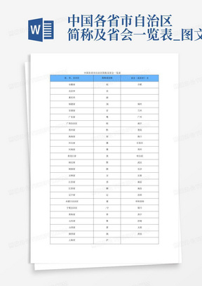 中国各省市自治区简称及省会一览表_图文