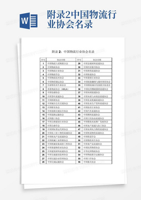 附录2中国物流行业协会名录