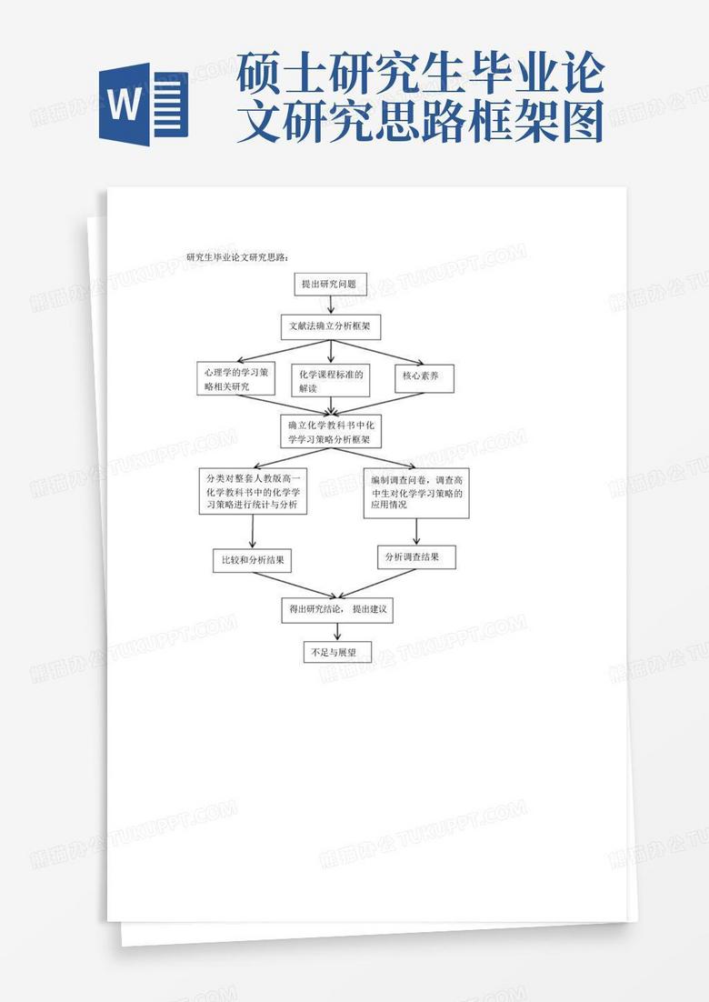 硕士研究生毕业论文研究思路框架图Word模板下载_编号qvwzdvmy_熊猫办公