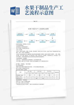 水果干制品生产工艺流程示意图