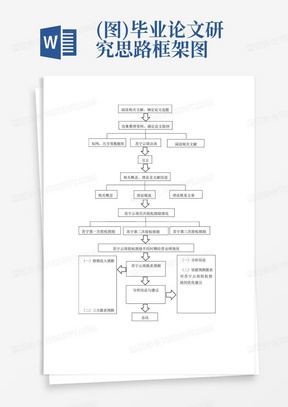 (图)毕业论文研究思路框架图