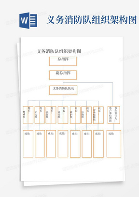 义务消防队组织架构图