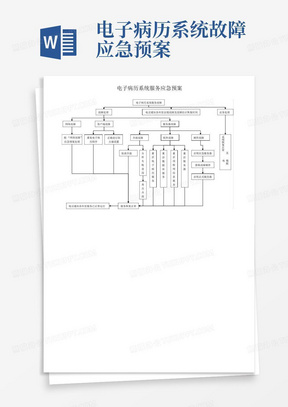 电子病历系统故障应急预案