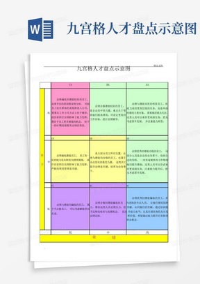 九宫格人才盘点示意图