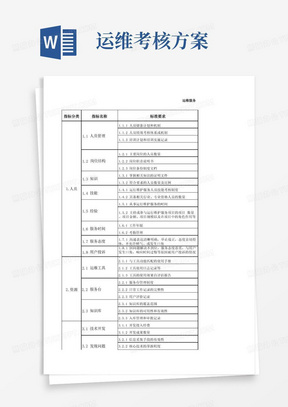 运维服务绩效考核指标