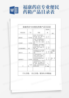 福康药店专业便民药箱产品目录表