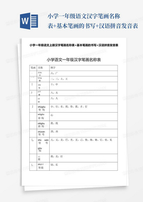 小学一年级语文汉字笔画名称表+基本笔画的书写+汉语拼音发音表