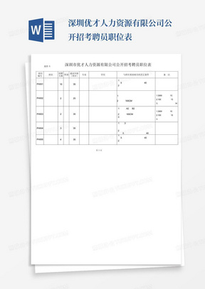 深圳优才人力资源有限公司公开招考聘员职位表